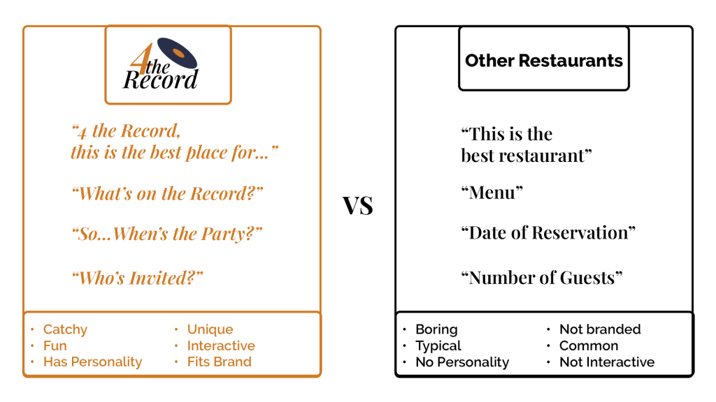 the fun copywriting of 4 the record compared to the standard boring copywriting of other restaurant sites.